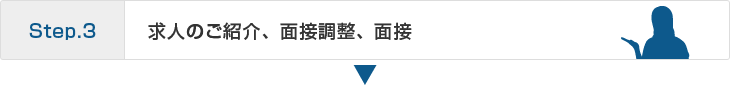 step.3 求人のご紹介、面接調整、面接